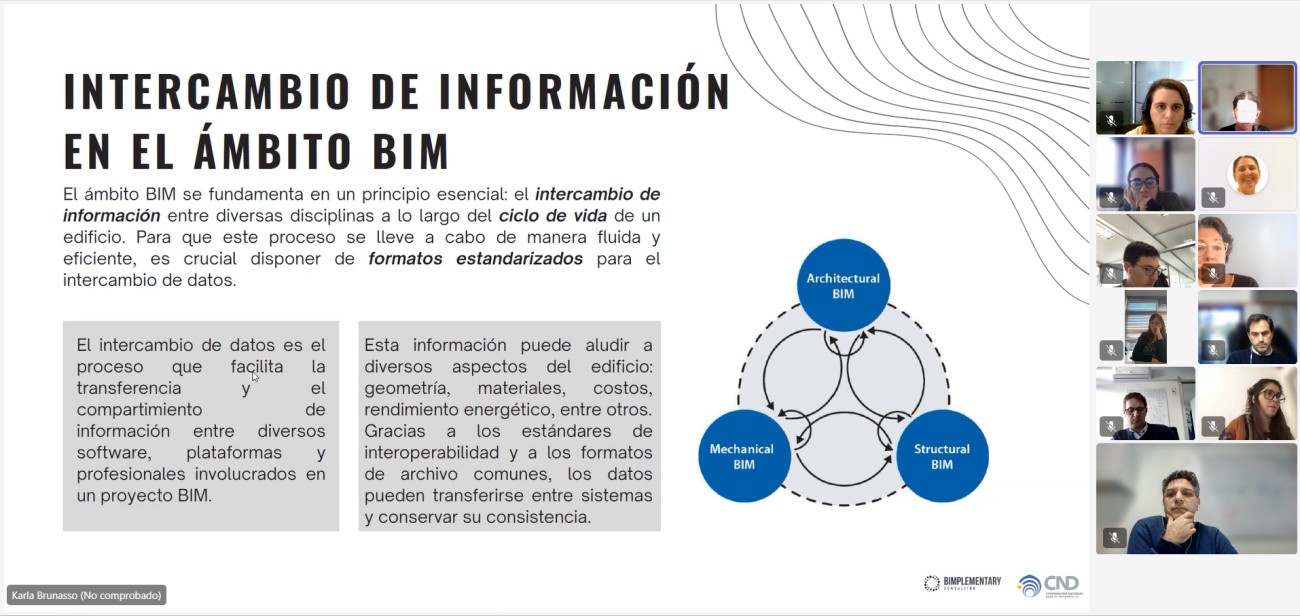 BIM